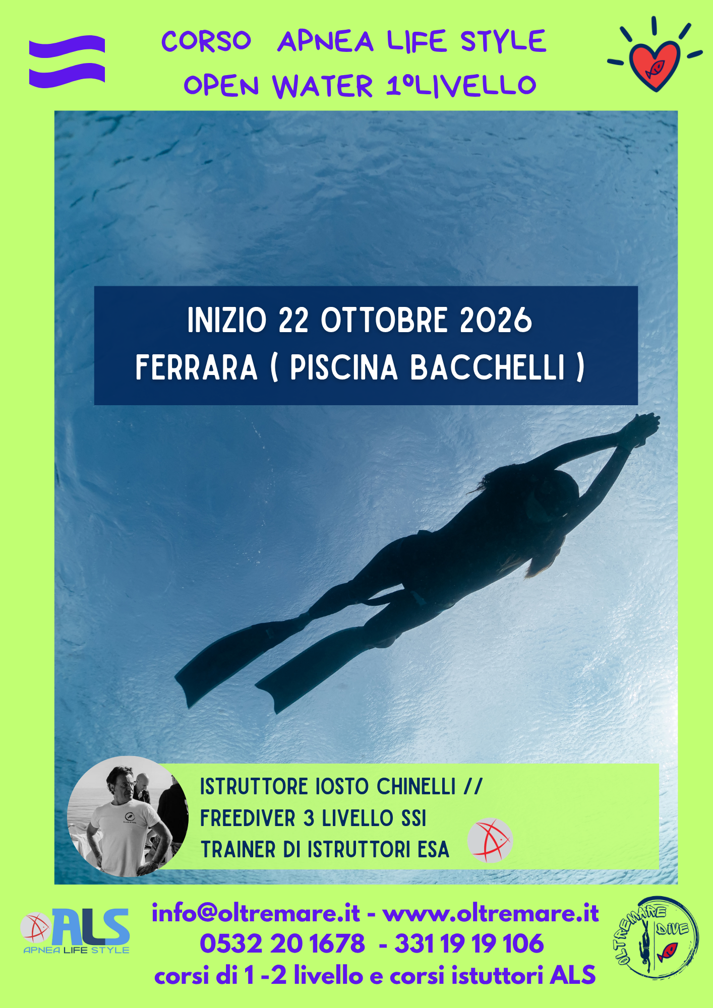 Apnea Corsi